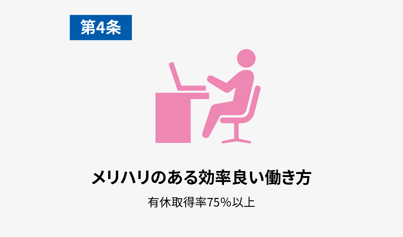 第4条　メリハリのある効率良い働き方　有休取得率75％以上