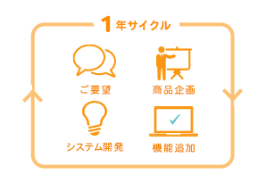 サポート03