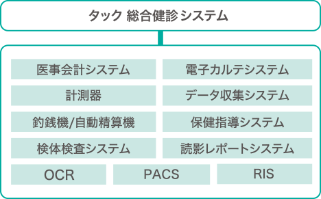 各種システム・計測器連携 イメージ