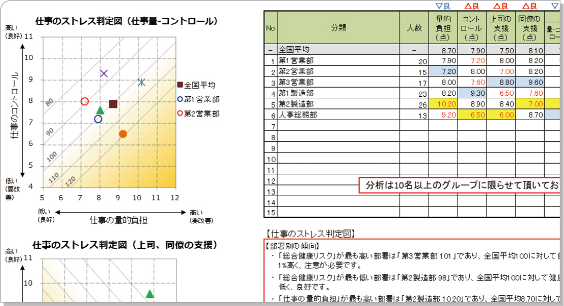 グラフと解説を見るだけ