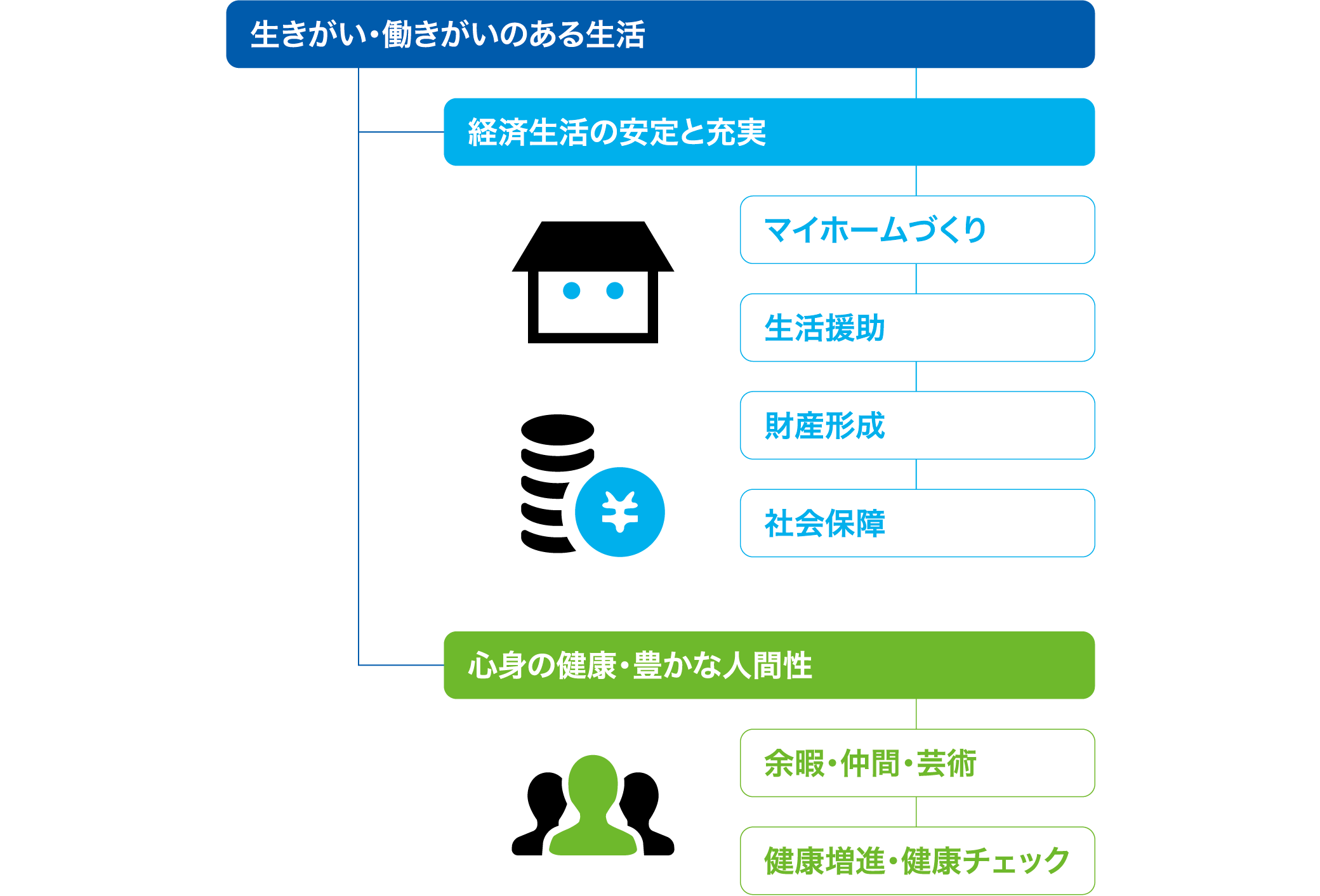 福利厚生諸制度の体系図の画像