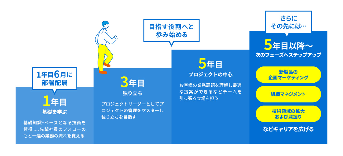 表