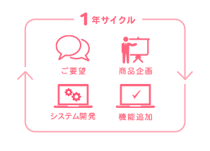 サポート03