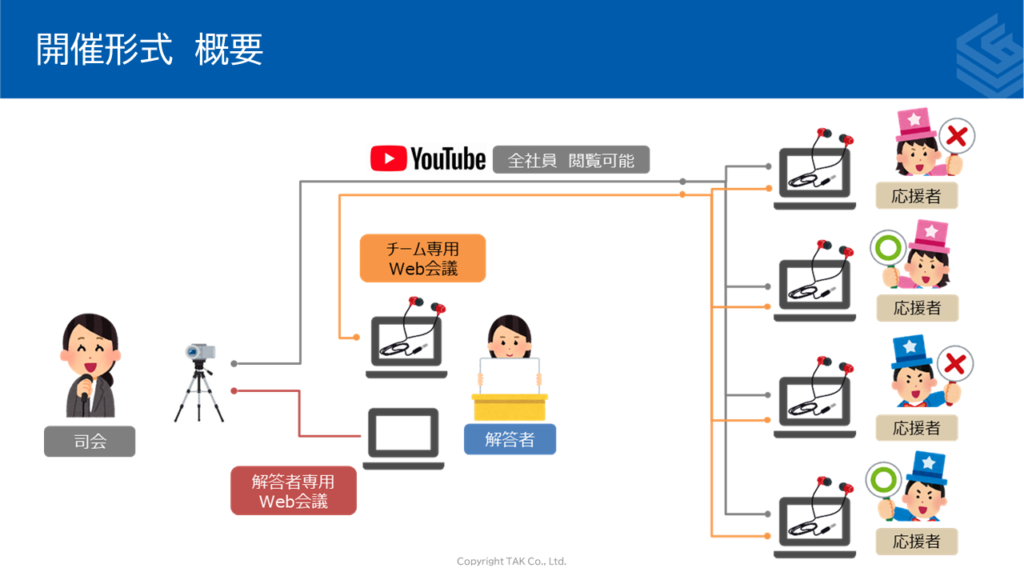 タックのクイズ王は誰だ オンラインクイズ大会 タック株式会社 タックのクイズ王は誰だ オンラインクイズ大会 タック株式会社